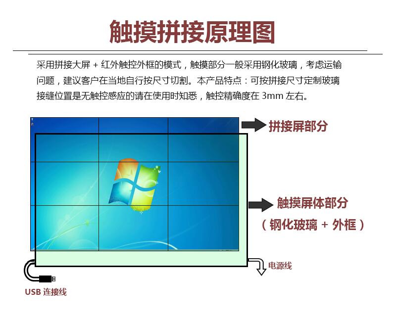 請(qǐng)問安裝55寸觸摸液晶拼接屏需要注意哪幾點(diǎn)呢?